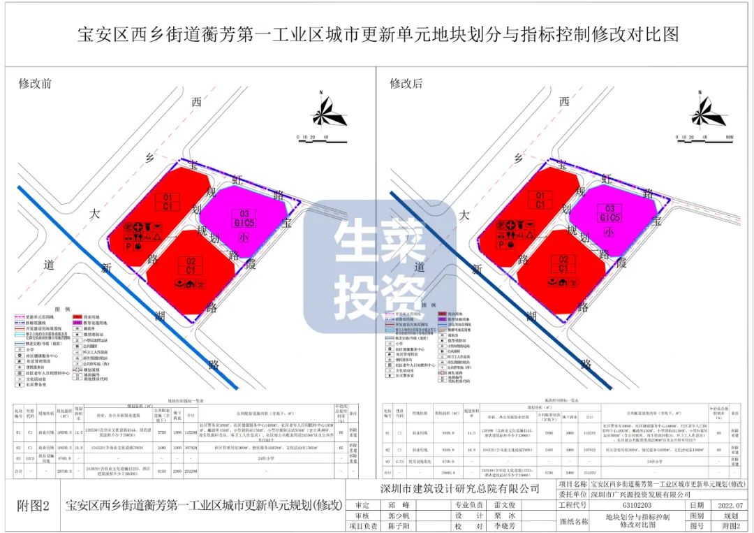 全年新开工改造老旧小区44个,2022年计划实施123个旧改项目