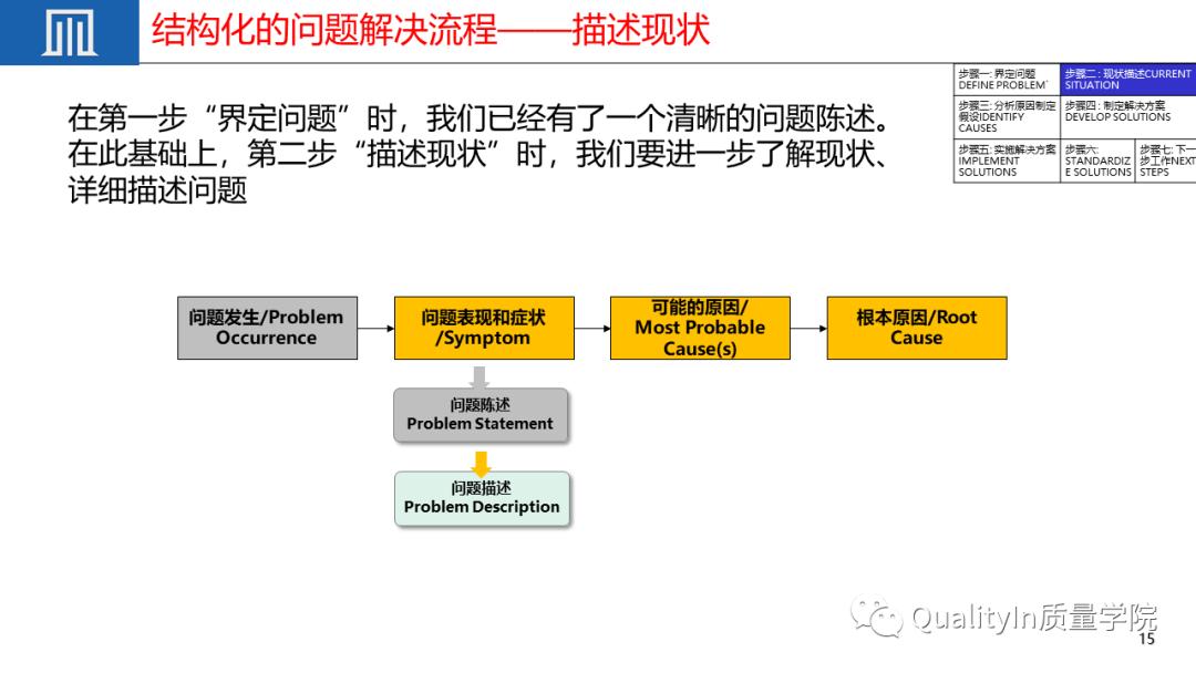 优秀员工必备的十大职场素质ppt,质量管理七项原则ppt