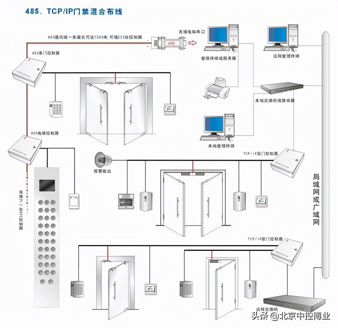 门禁与门禁控制器连接,中控门禁控制器如何接门禁一体机