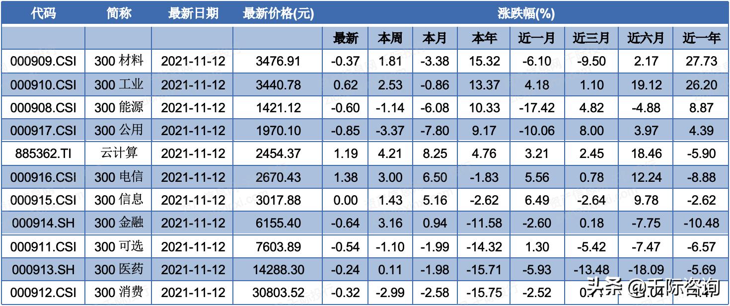 2021年云计算行业分析报告,2021-2022中国云计算行业研究报告