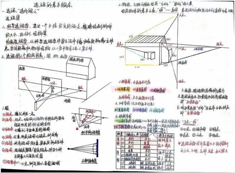 学霸笔记黄冈好吗,学霸笔记黄冈电子版