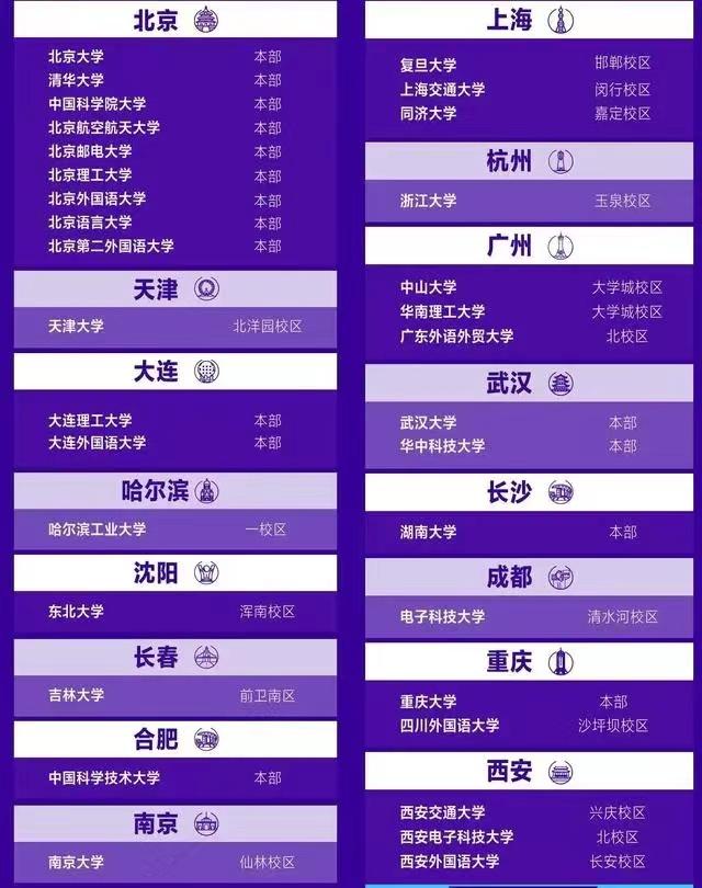 华为最喜欢的大学专业排名,最好进华为的大学排名及专业