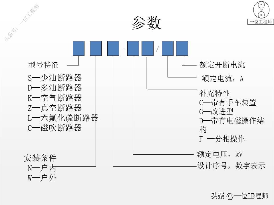 电气设备的类型和工作原理,一二三类电气设备举例说明