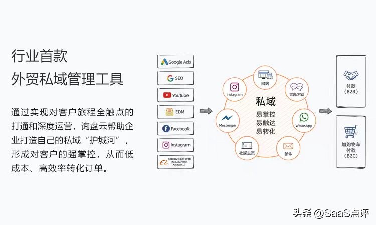 外贸询盘云怎么样,询盘云怎么注册