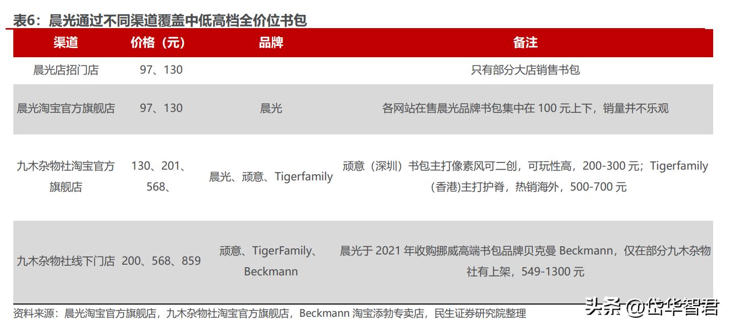 晨光文具为什么要改为晨光股份,从传统企业向智能化转型