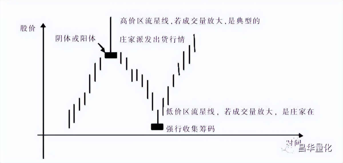 科融环境股票k线分析,怎么看k线图分析股票
