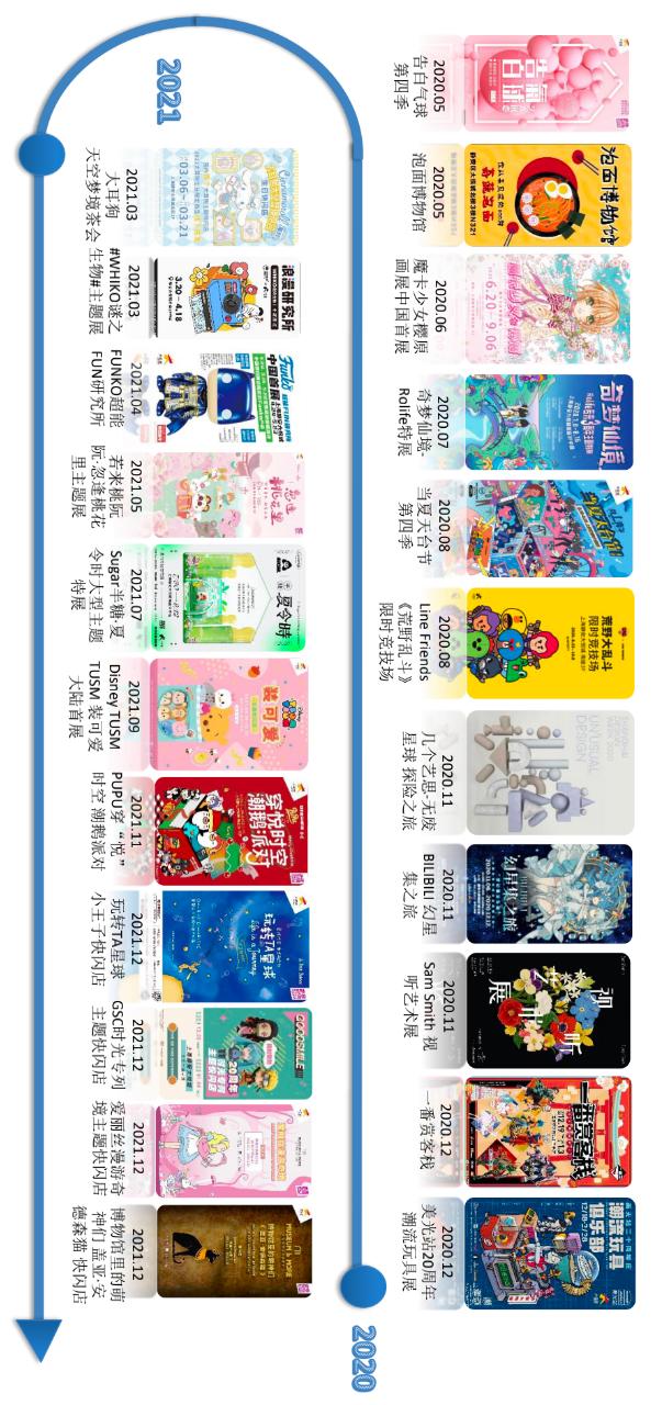 静安大悦城9楼天台,上海吃谷静安大悦城