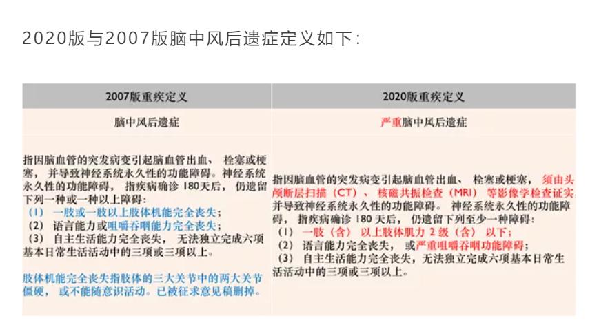 重疾中的中风赔付条件,脑中风重疾不理赔