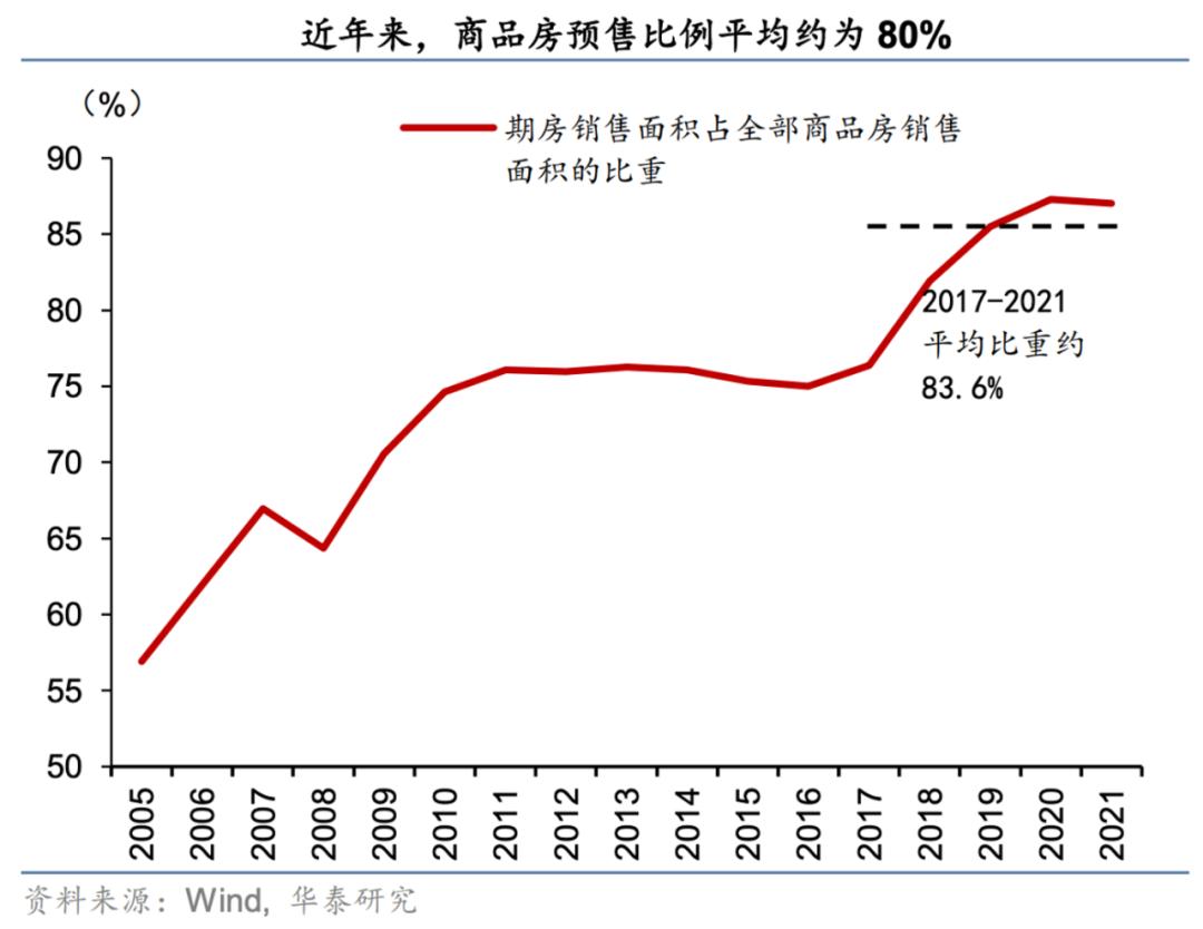 北京取消楼房预售制吗,取消预售制的路还有多远