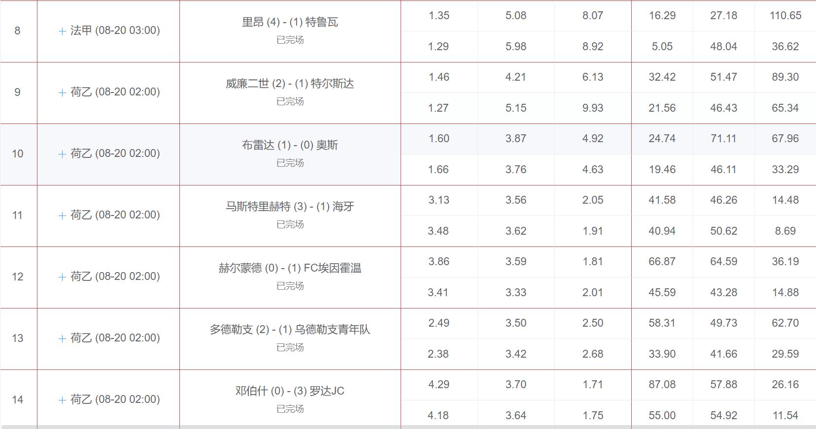 虎剩竞彩数据,胜负彩凯利方差第046期