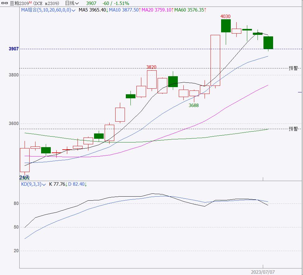 五一节前期货品种基本面及策略,商品期货基本面分析全部