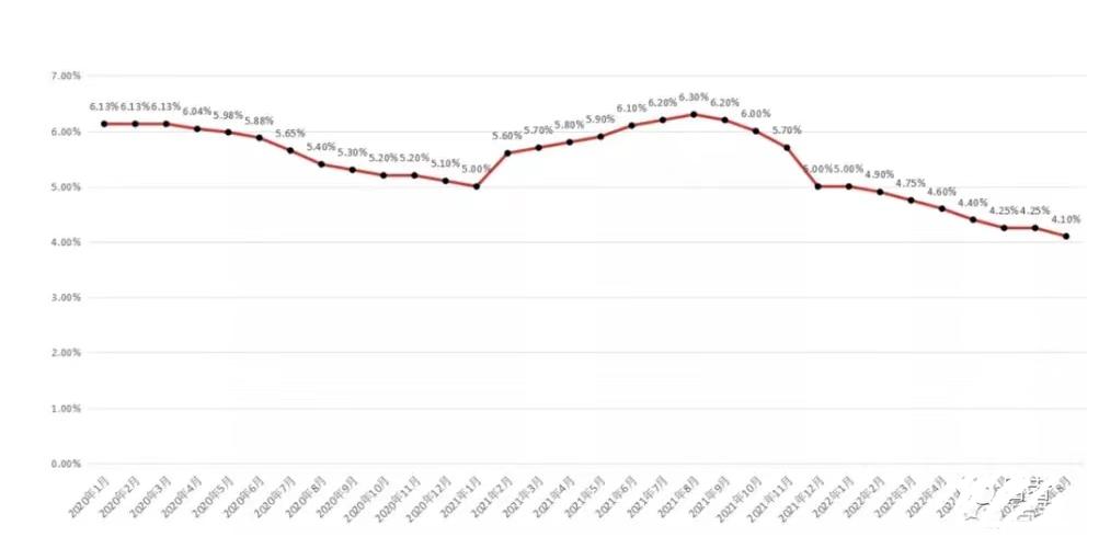 房贷银行预约提前还款还不上咋整,银行房贷提前还款预约可以取消吗