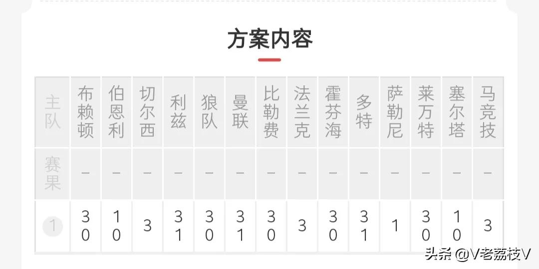 老荔枝推荐胜负彩,22140期足球胜负彩分析推荐