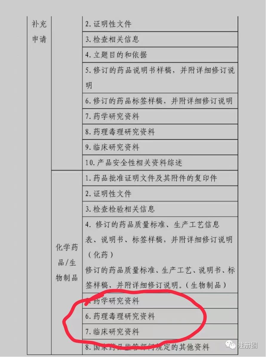 药品注册与受理查询,药品注册小白入门攻略分享