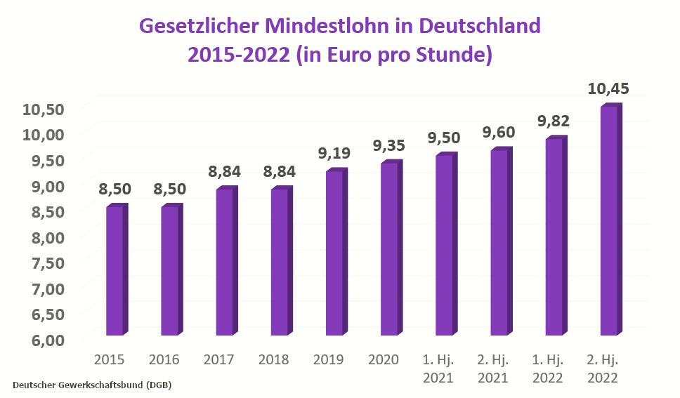 德国留学生留在德国的薪资如何,德国留学毕业留在德国好找工作吗