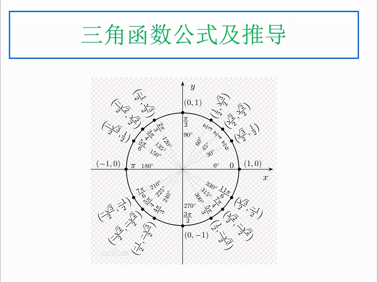 衡水老师谈高中数学学习方法,高中必刷题数学讲解三角函数高一