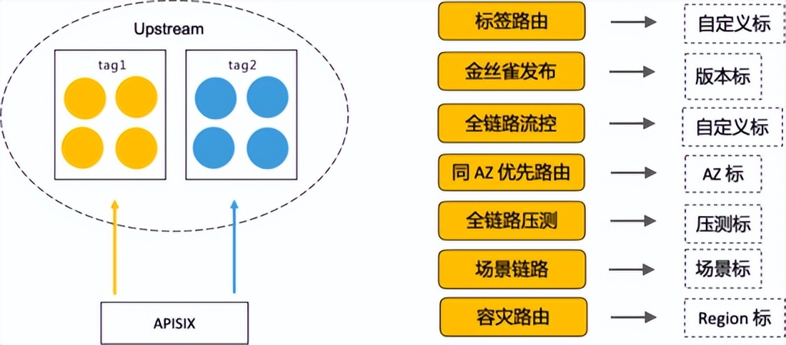 dubbo3.0新特性,dubbo路由原理