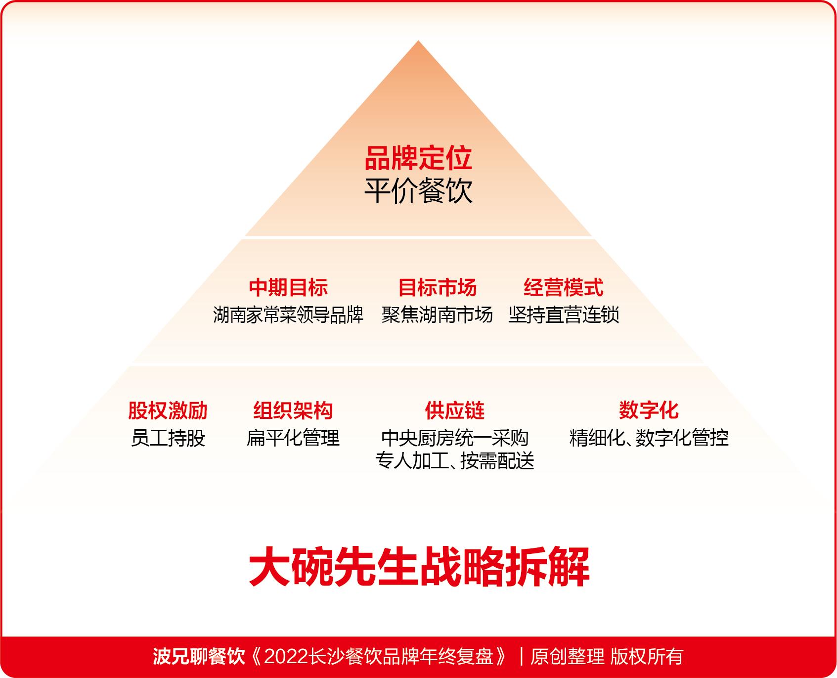 餐饮经营心法分析,餐饮一年运营分析