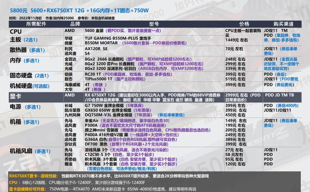 双11电脑组装教程图,双11游戏组装电脑推荐