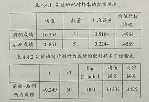 词汇学对英语教学的启示,语篇教学在英语课堂教学中的作用