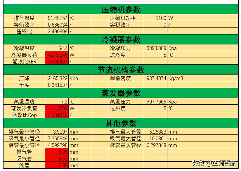 清华大学推荐！为什么制冷人必学Excel制冷热力计算的相关知识？