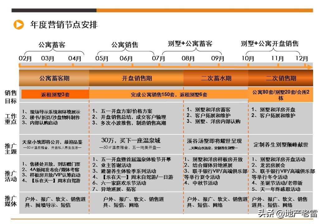 娓╂硥璁捐钀ラ攢鏂规,鍩庡競娓╂硥棰勫敭钀ラ攢鏂规