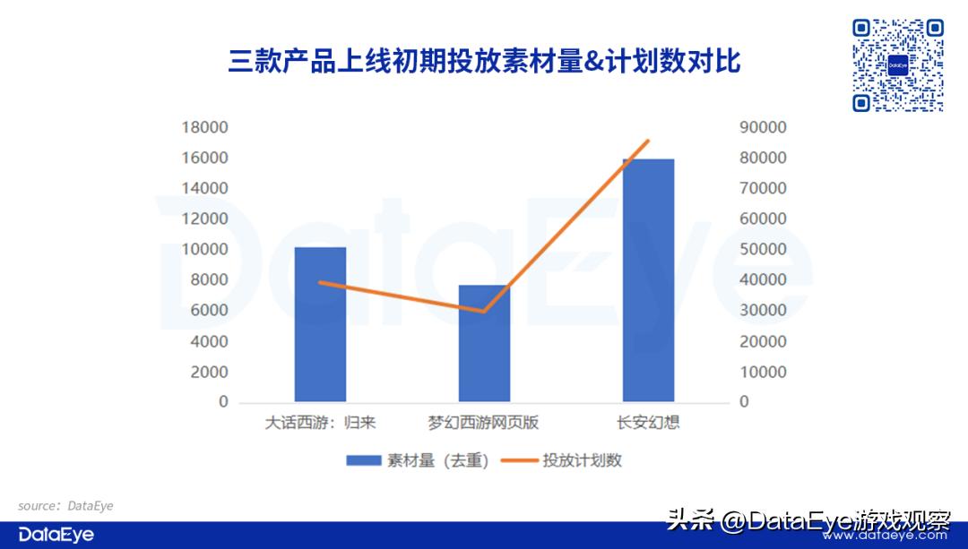 梦幻西游和大话西游,大话西游游戏对比梦幻西游