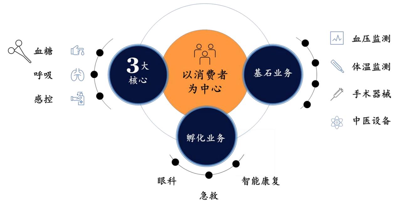 被低估的医疗器械龙头,被低估医疗龙头