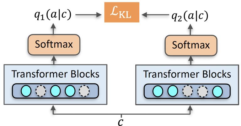 预训练语言模型在第一阶段的应用,预训练语言模型回顾