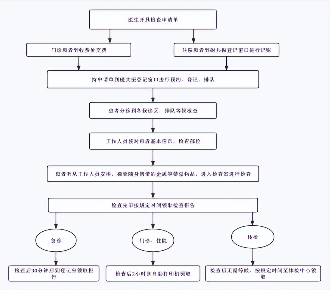 患者被遗忘核磁共振舱,核磁共振被遗忘