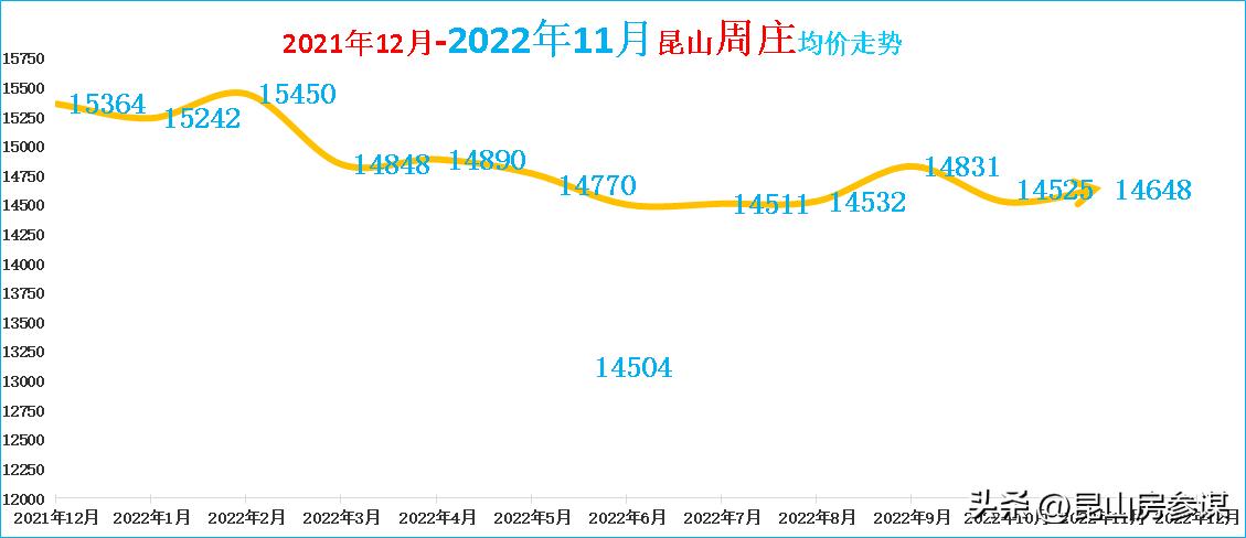 2018年昆山二手房价格,昆山二手房价格成交量