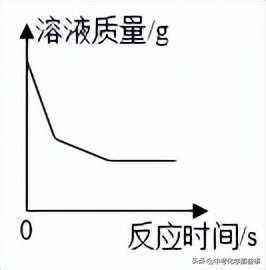 2020-2021天津市九年级化学结课卷,天津市和平区九年级期末答案化学