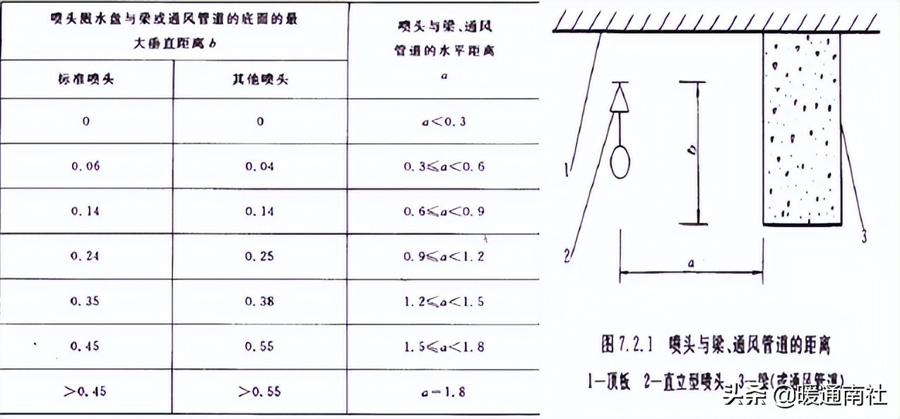 消防工程安装步骤教学,消防工程安装知识的视频讲座