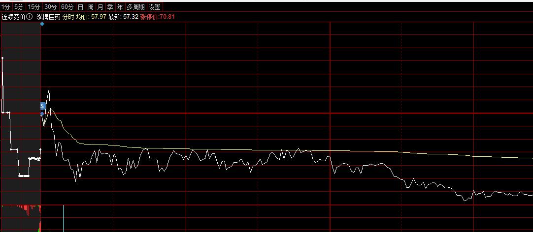 10万炒股每周获利2.5%,实盘炒股破100万每日记录