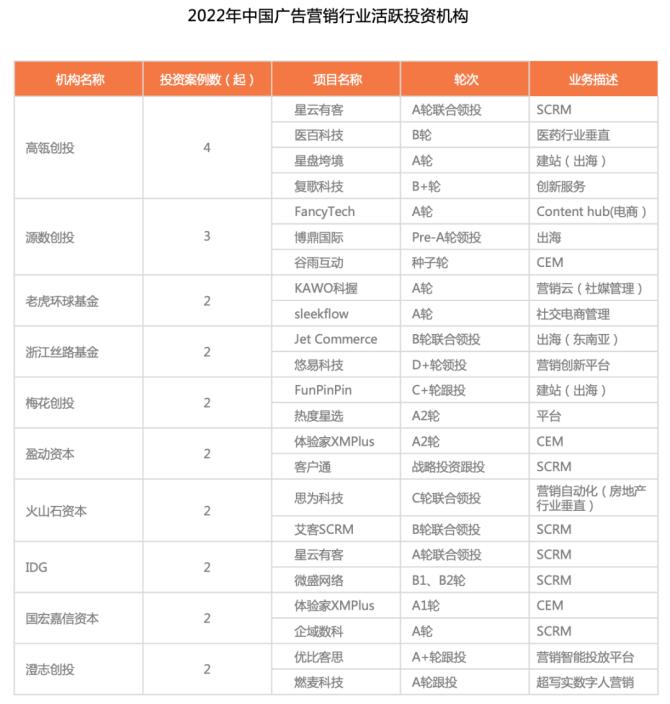 广告营销2022年,2020中国广告行业市场规模数据
