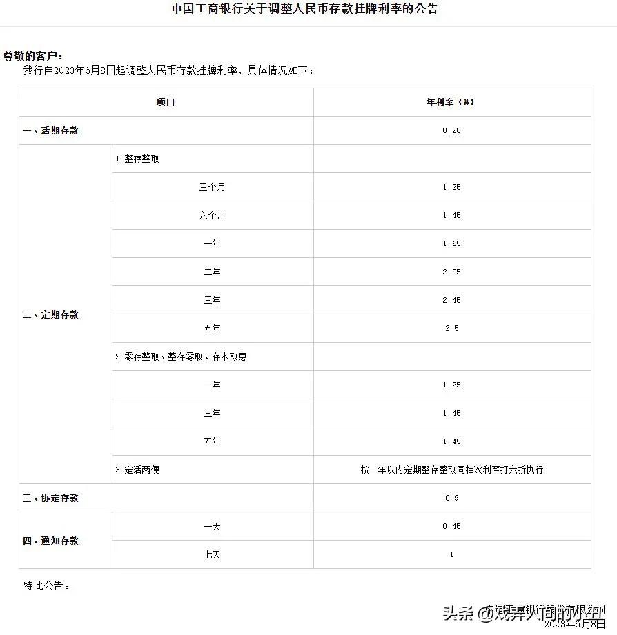 六大银行活期存款利率降至0.2元,六大银行活期存款利率降至0.2%