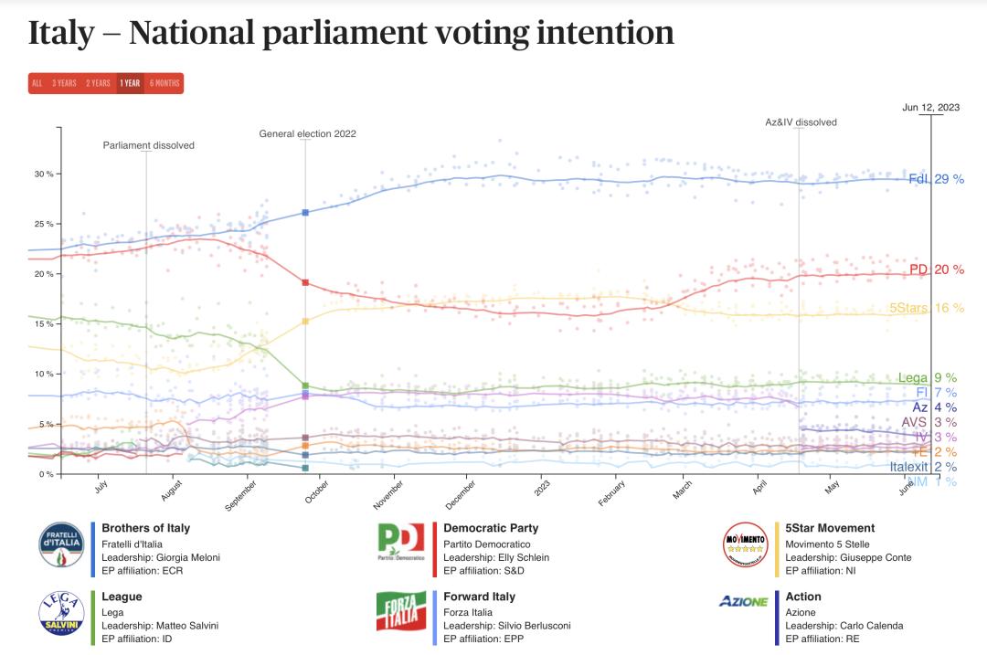 意大利贝卢斯科尼最新消息,贝卢斯科尼意大利人