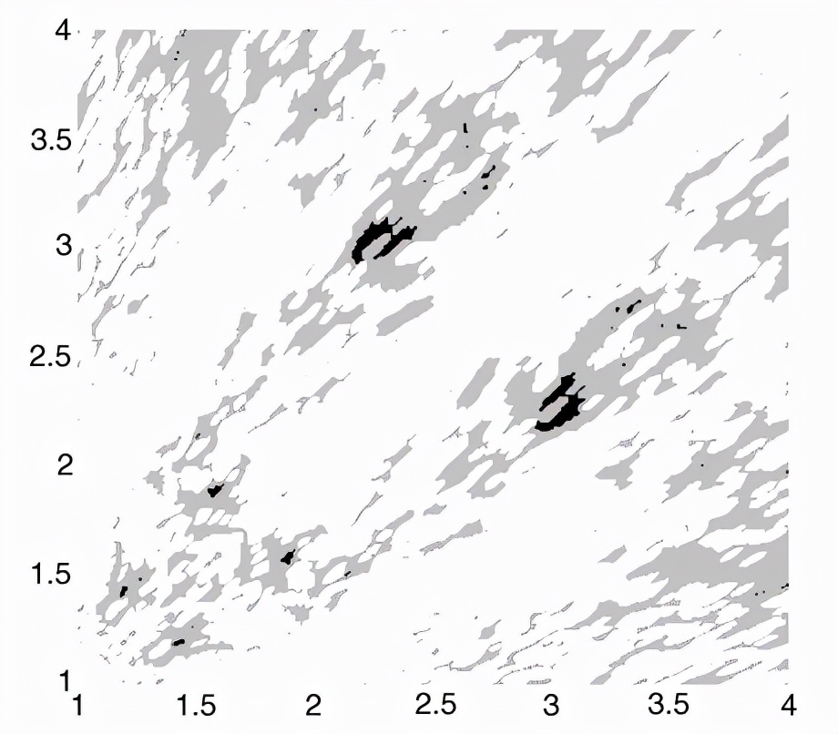 解决房间低频问题的五个步骤