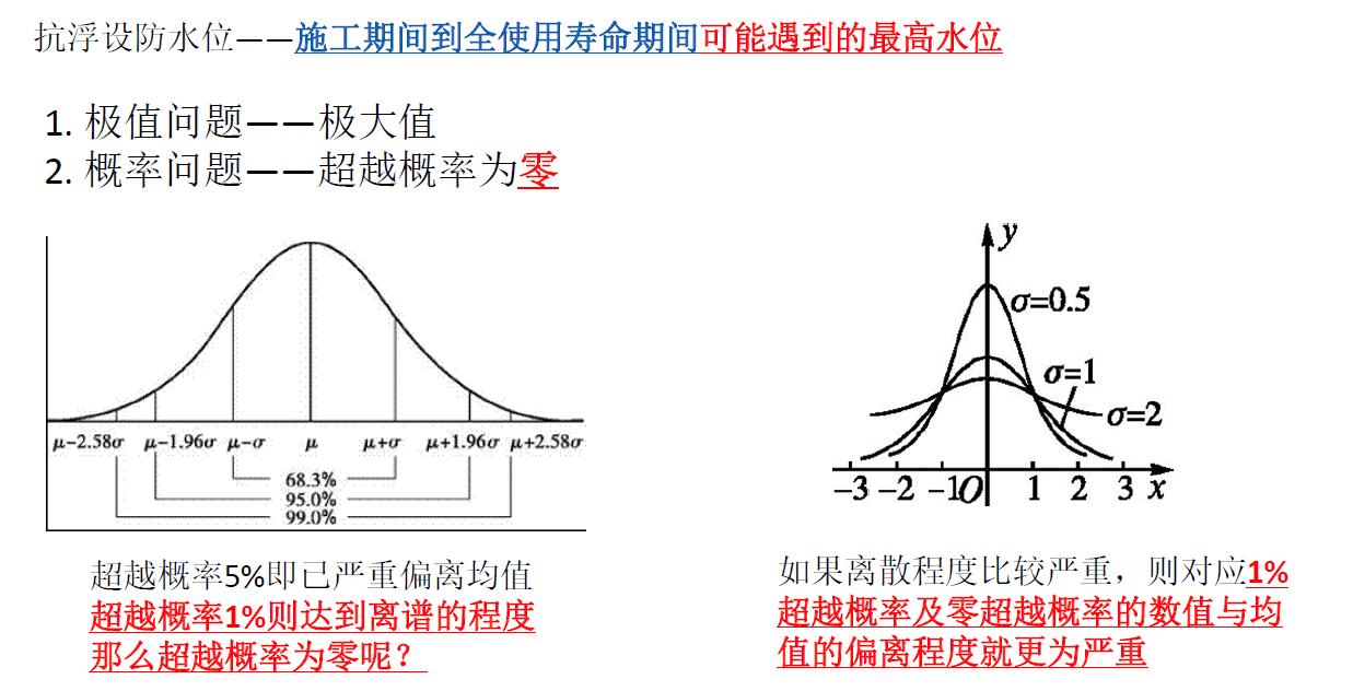 地下室抗浮原理,地下室抗浮补救方案
