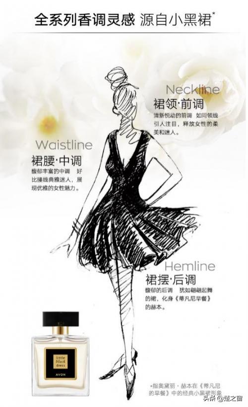 avon雅芳小黑裙测评,avon雅芳小黑裙身体乳测评