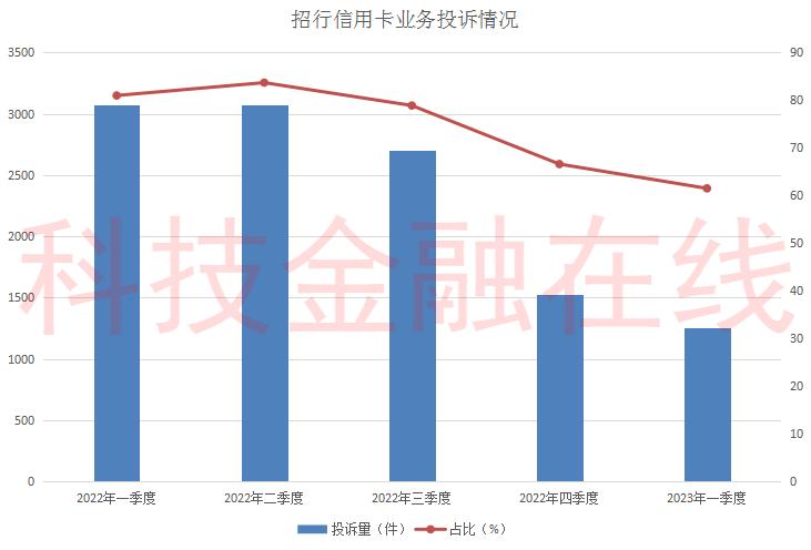 招商银行信用卡诈骗案件,招商银行信用卡报警抓人
