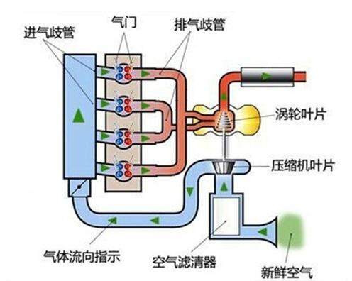 钛铝合金涡轮,钛合金加工技术研究进展与前景