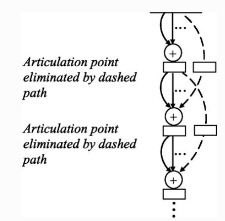 数字信号处理系统函数,数字信号处理中的基本运算