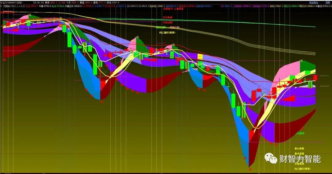 沪指跌破3200点后市如何布局,下周大盘突破3100点怎么选股