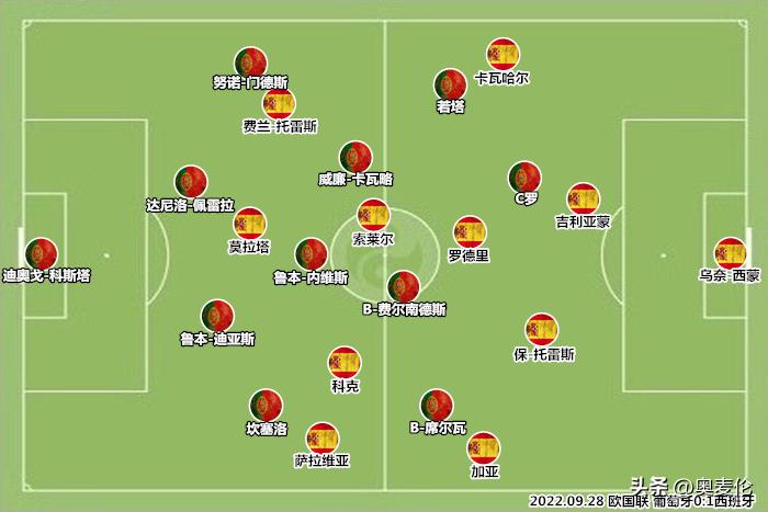 葡萄牙队前瞻,葡萄牙三后卫体系战术解析