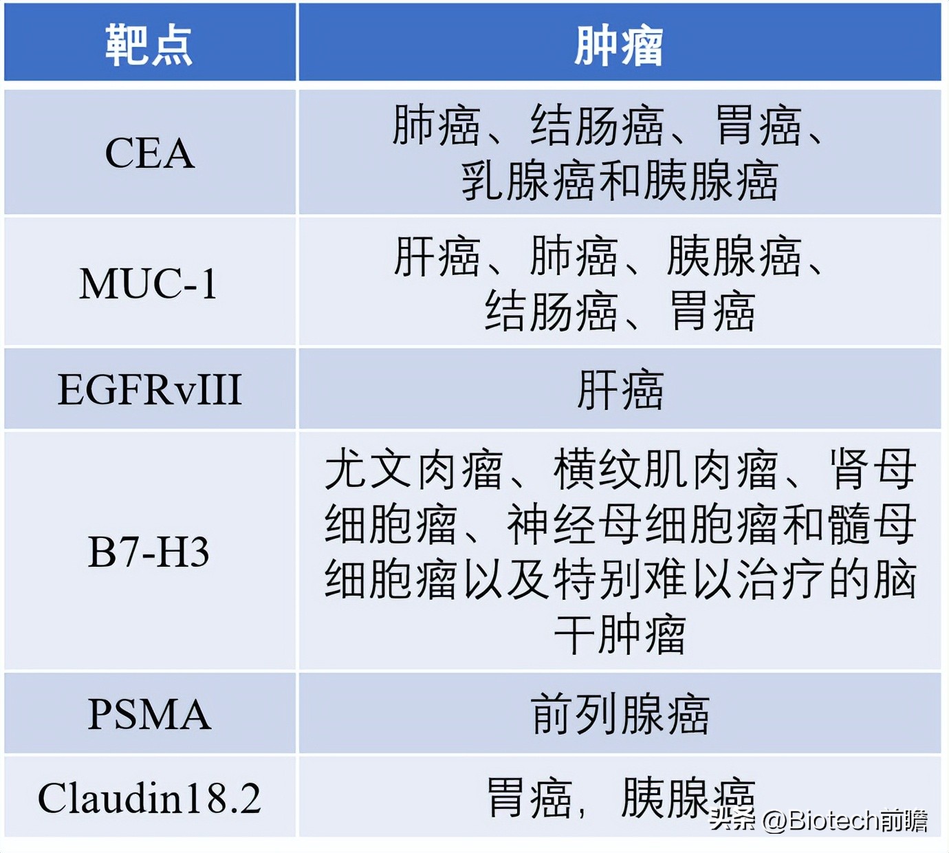 car-t细胞疗法一针下去癌细胞清零,中国首个cart细胞疗法获批