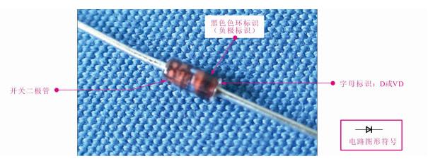 pcb板上二极管的正负极怎么表示,uxf5b二极管正负极标志怎么看