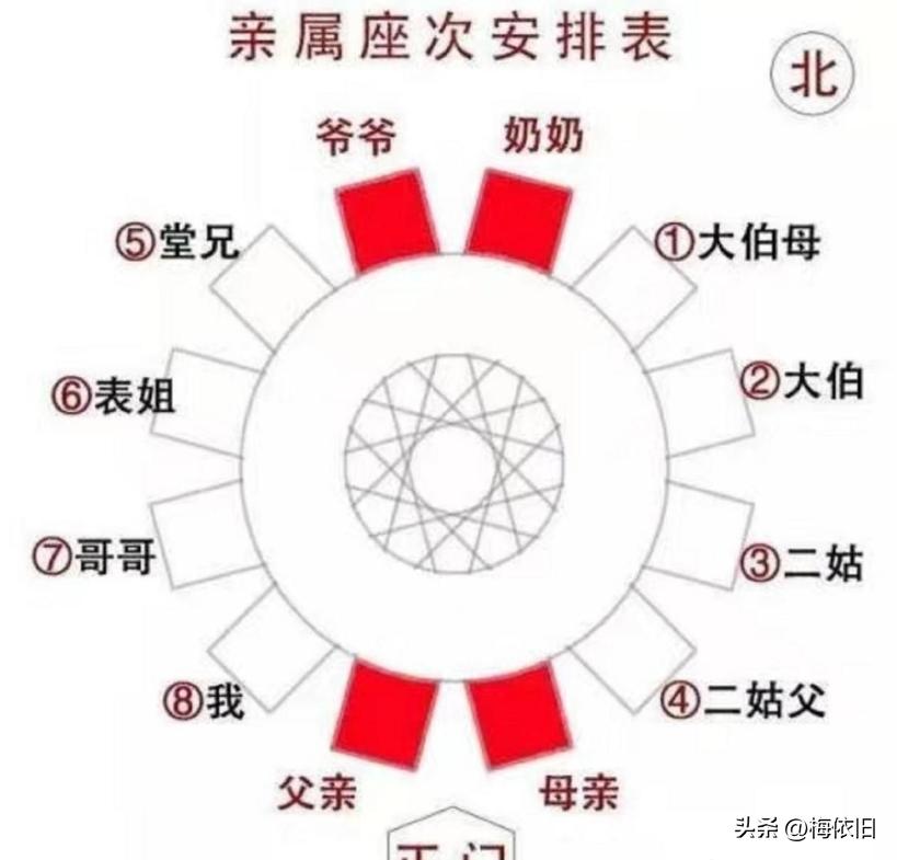 酒桌子上的入座规矩,酒桌座位的讲究和规矩