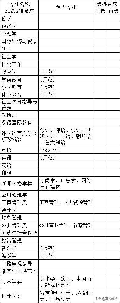 南京高校排名一览表南京师范大学,高校专业解读视频
