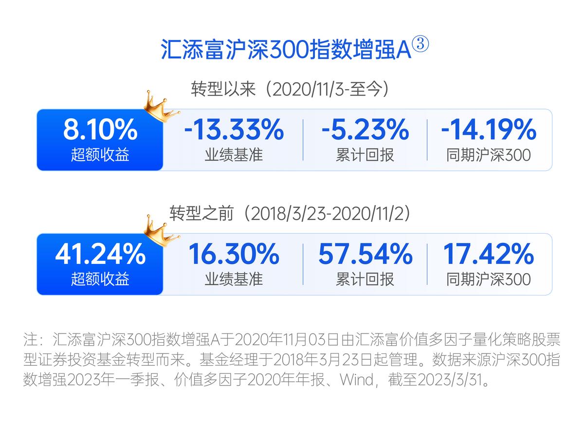 指数增强基金怎么操作的,最优秀的中证1000指数增强基金